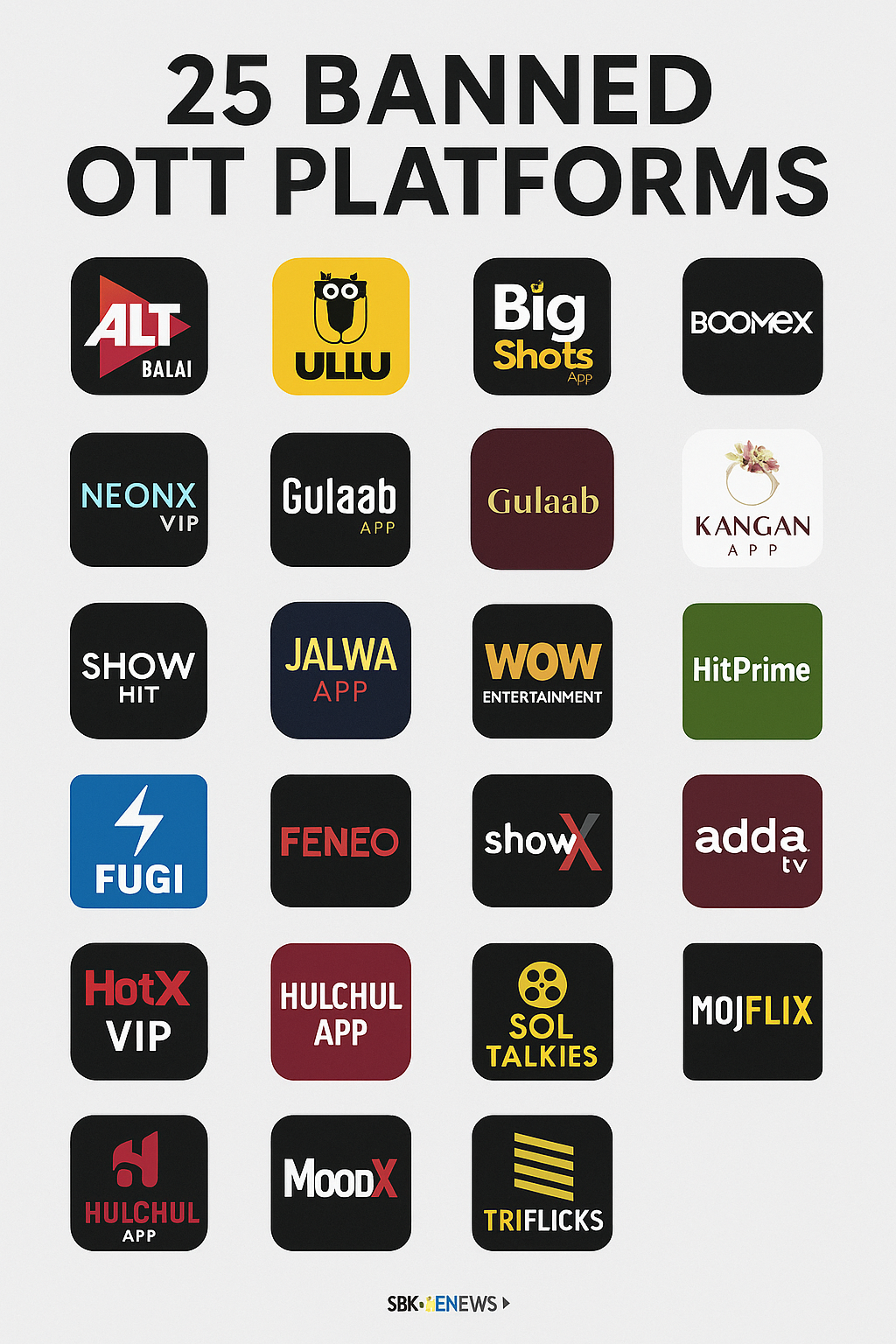 India Bans 25 OTT Platforms