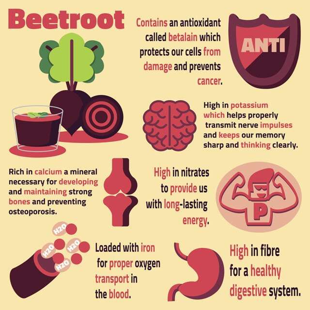 Benefits of Beetroot