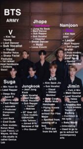 BTS Songs Ranks