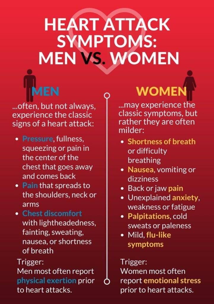 heart attack symptoms