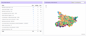 Bihar Election Results 2025