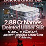 UP Voter List Revision